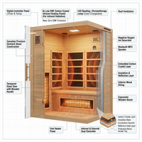 2024 Upgrade 1 to 2 Person Infrared Sauna, Low EMF Infrared Sauna for Home, Indoor Sauna Room, Hemlock Wooden Far Infrared Sauna, Dry Sauna with Bluetooth Speakers, LED Reading and Chromotherapy Lamp — How It Works
