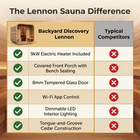 Backyard Discovery Lennon 2-4 Person Traditional Cedar Outdoor Cube Sauna with Porch, Electric Sauna Heater, Sauna Rocks, Dry Heat, Steam Sauna, LED Lights, Wi-Fi Control, Sauna Accessories — Comparison