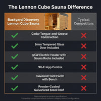 Backyard Discovery Lennon 4-6 Person Traditional Cedar Outdoor Cube Sauna with Porch, Electric Sauna Heater, Sauna Rocks, Dry Heat, Steam Sauna, LED Lights, Wi-Fi Control, Sauna Accessories — Comparison