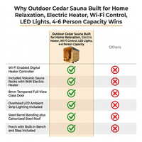 Outdoor Cedar Sauna Built for Home Relaxation, Electric Heater, Wi-Fi Control, LED Lights, 4-6 Person Capacity — Comparison