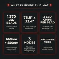 Red Light Therapy Mat for Full Body, 76.8'' X 33.4'' Red Light Therapy Blanket, 1370 (660Nm & 850Nm) Leds for Home Use, 3 Modes & Adjustable Timer, Premium Leather — Results & Stats